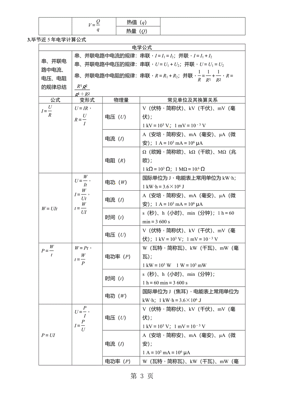 附录一　毕节名师汇总.doc_第3页