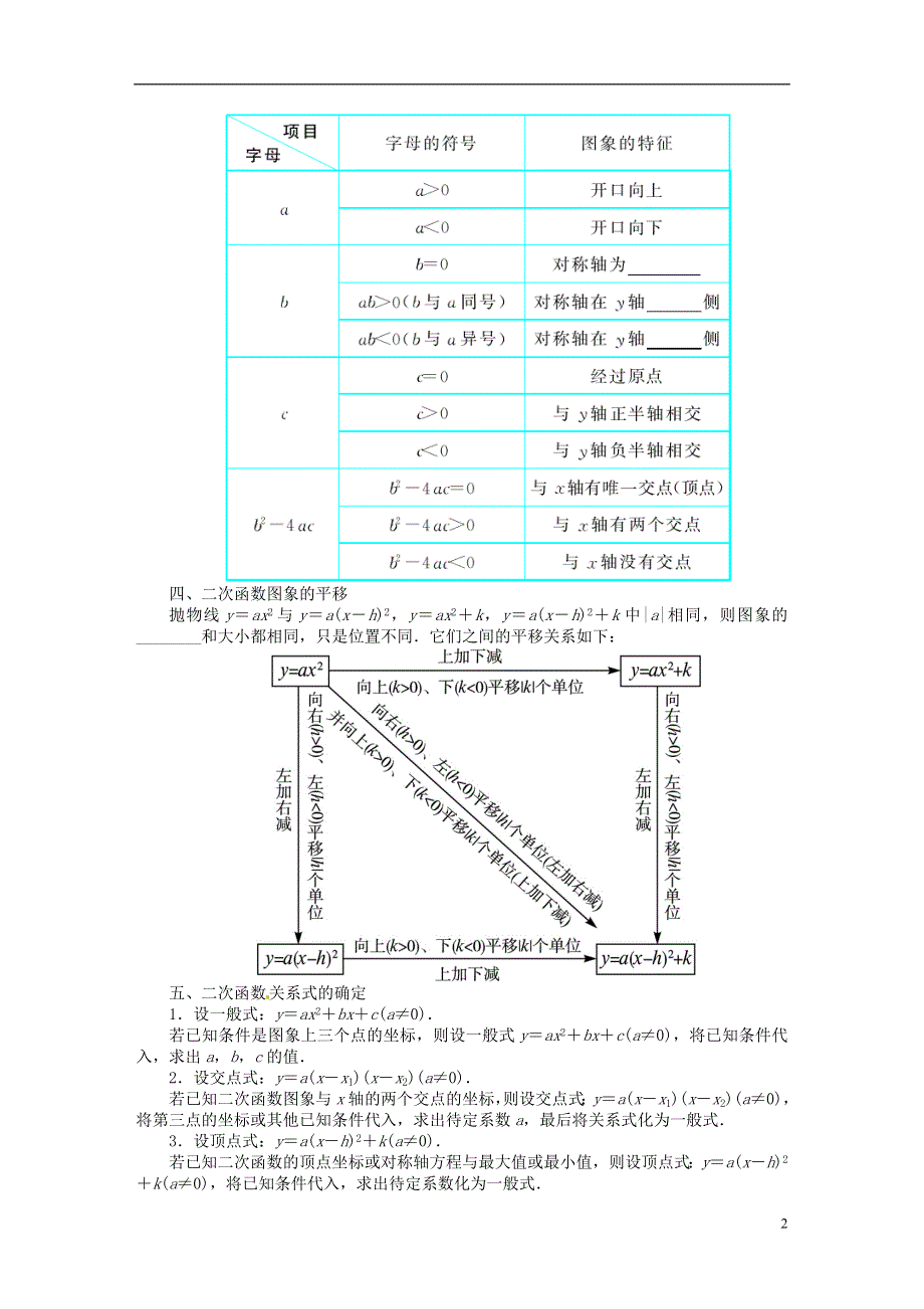 【备考2014 志鸿优化设计】2013版中考数学总复习 基础讲练 第12讲 二次函数（含答案点拨） 新人教版.doc_第2页