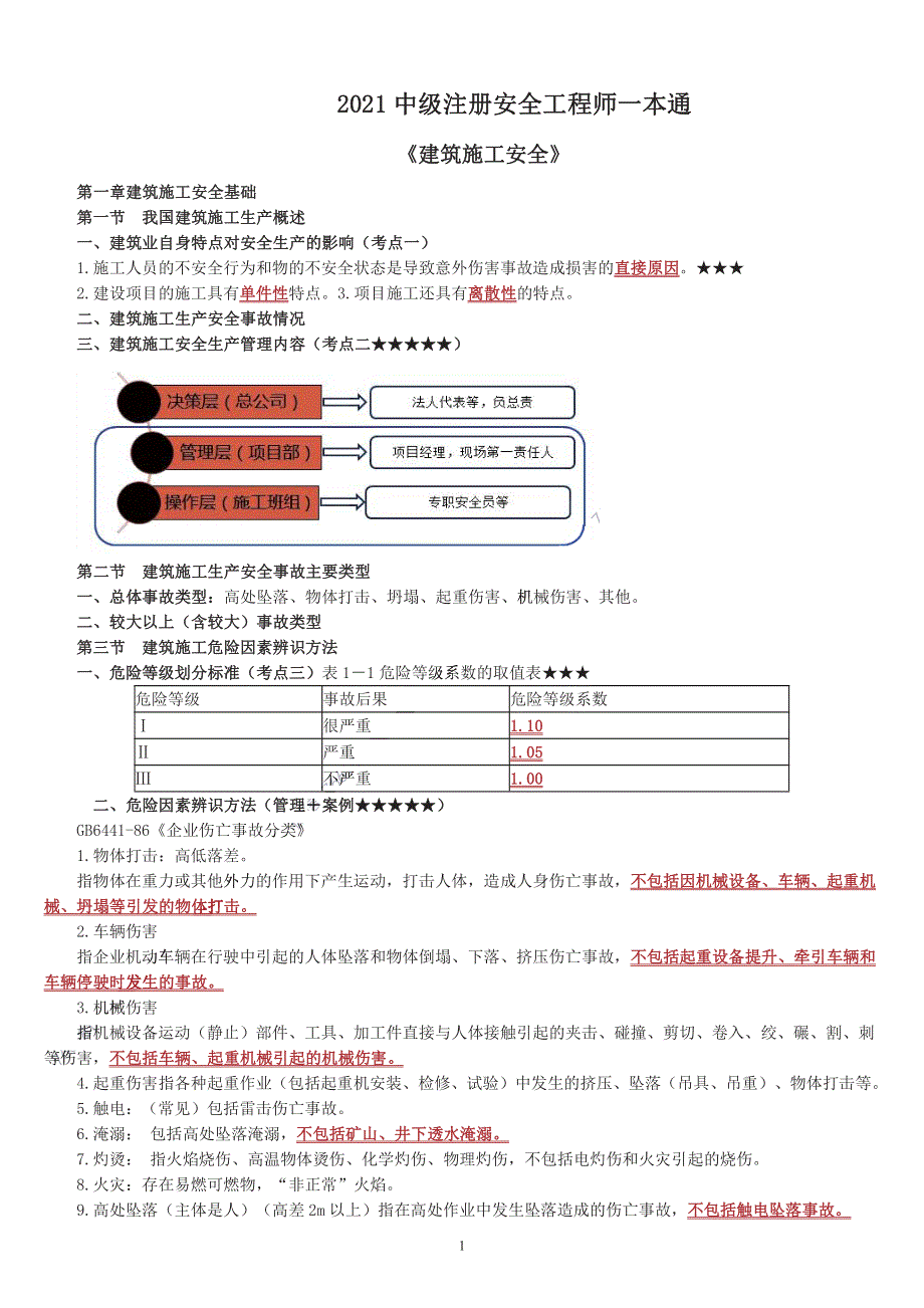 2021注安《建筑》一本通.pdf_第1页