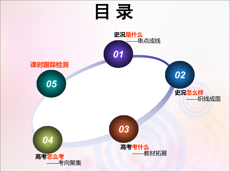 通史版2020年高考历史二轮复习专题三世界史通史整合十近代文明的兴起与发展__近代前期的世界课件.ppt_第2页