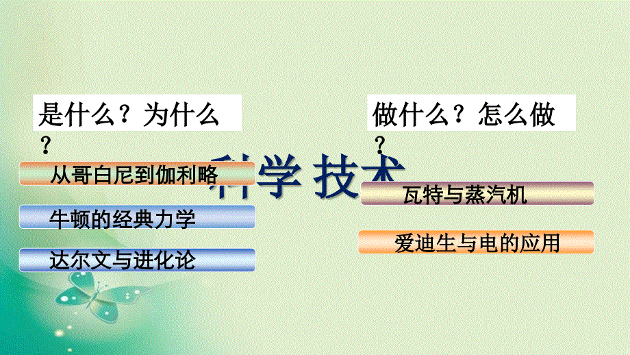 高中历史岳麓版必修3 第15课 近代科学技术革命 课件（22张）(共22张PPT).ppt_第2页