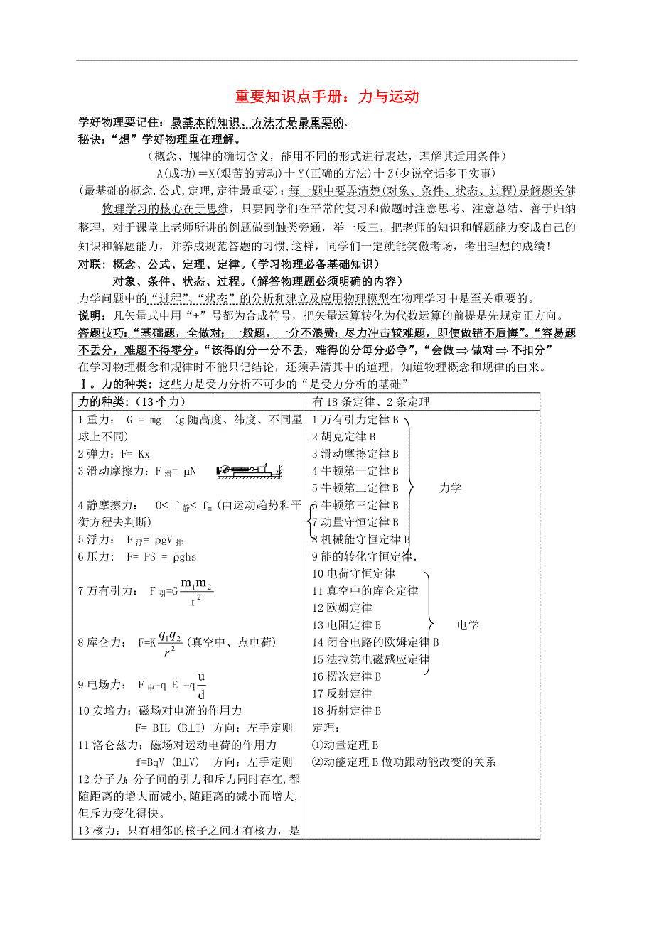 高考物理重要知识点必背手册1力与运动.doc_第1页