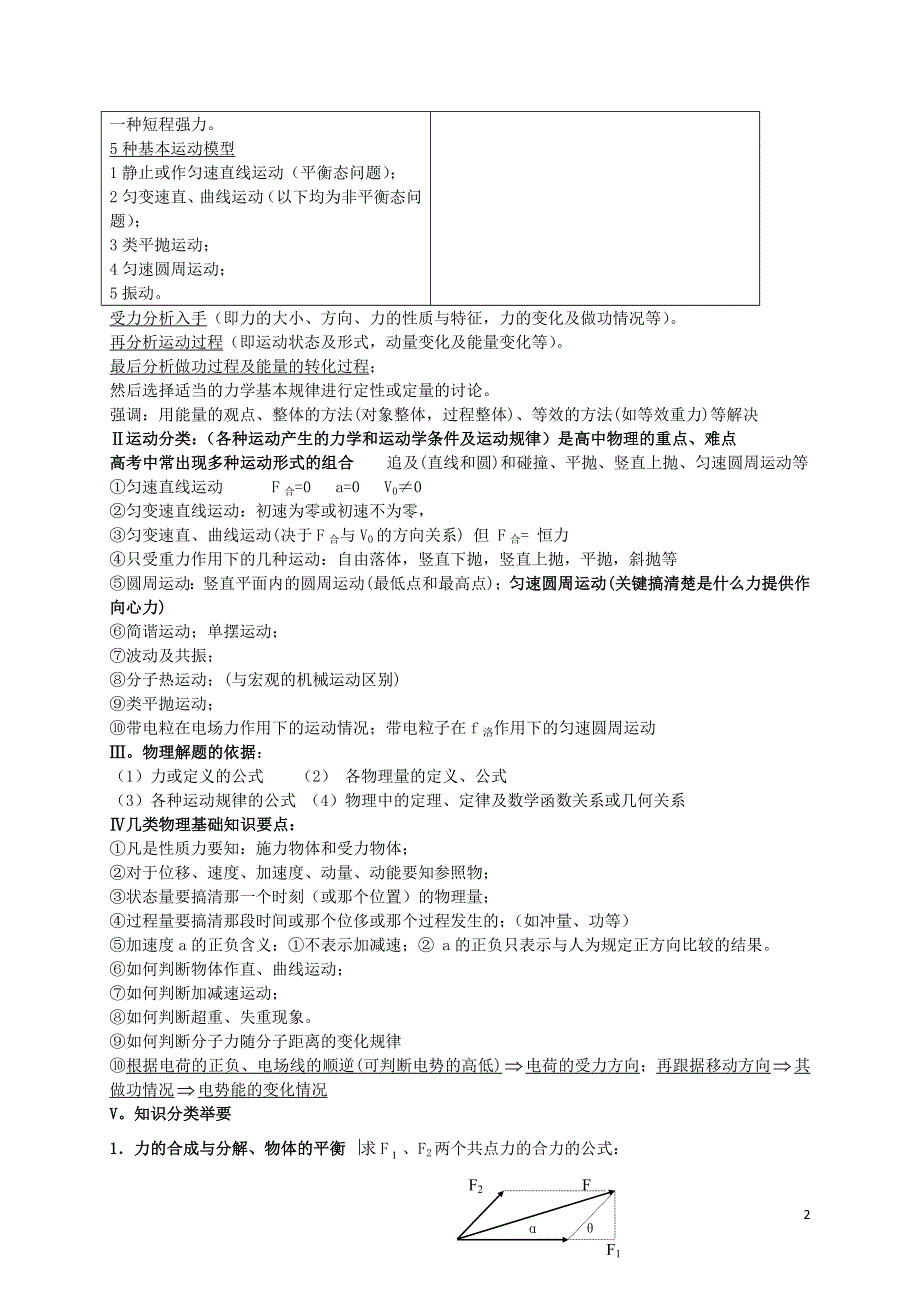 高考物理重要知识点必背手册1力与运动.doc_第2页