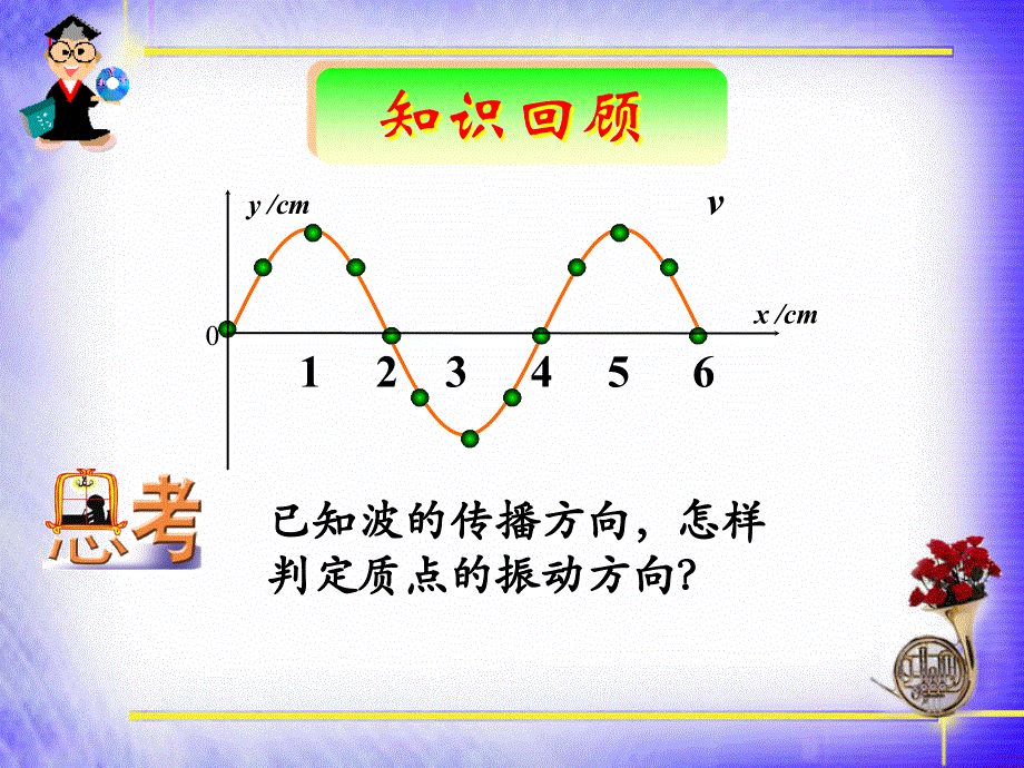 高中物理人教版选修3-4《12.3波长、频率和波速》课件(共23张PPT).ppt_第2页