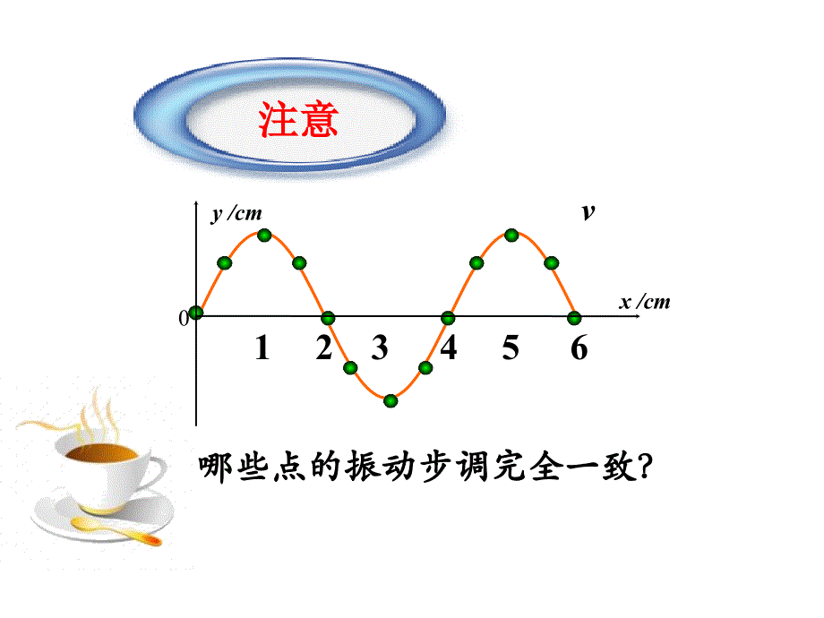 高中物理人教版选修3-4《12.3波长、频率和波速》课件(共23张PPT).ppt_第3页