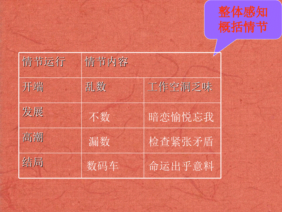 高中语文《在桥边》课件 新人教版选修.ppt_第3页