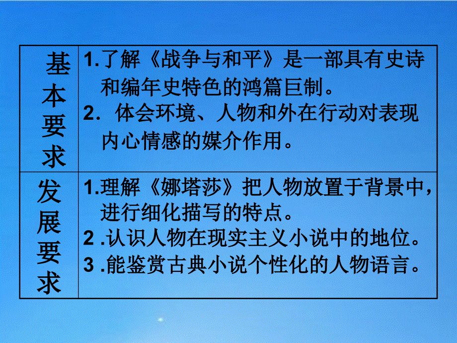 高中语文《娜塔莎》课件3 新人教版选修.ppt_第1页