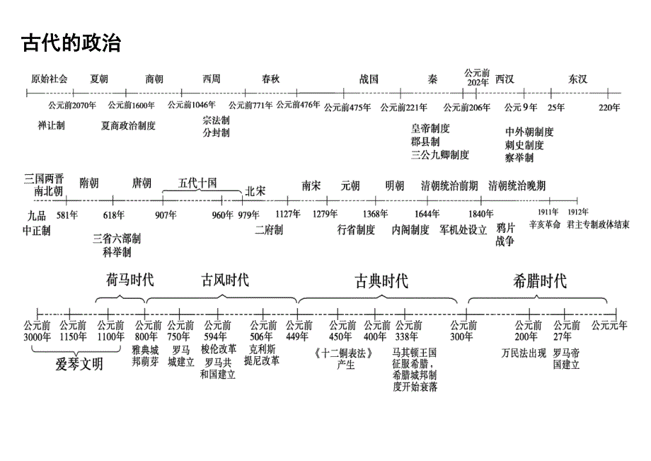 高考历史复习资料：高中历史大事件时间轴（横向版）.doc_第1页