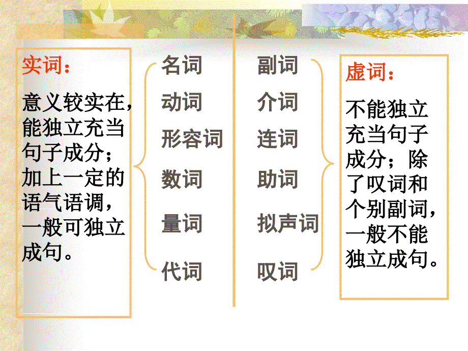 高中语文句子成分课件(共33张PPT).ppt_第2页