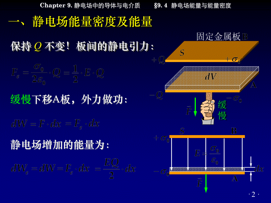 高中物理奥林匹克竞赛专题---静电场能量与能量密度(共13张PPT).ppt_第2页