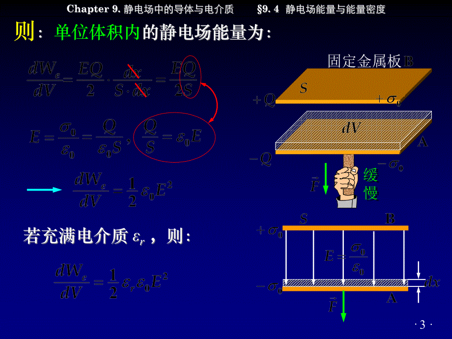 高中物理奥林匹克竞赛专题---静电场能量与能量密度(共13张PPT).ppt_第3页