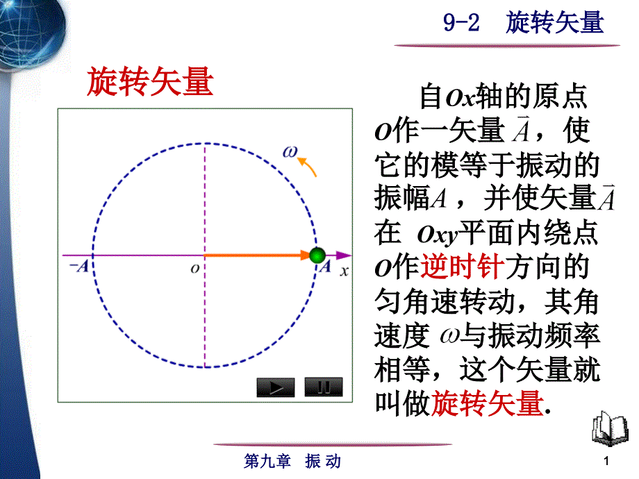 高中物理奥林匹克竞赛专题--9-2旋转矢量(共16张PPT).ppt_第1页