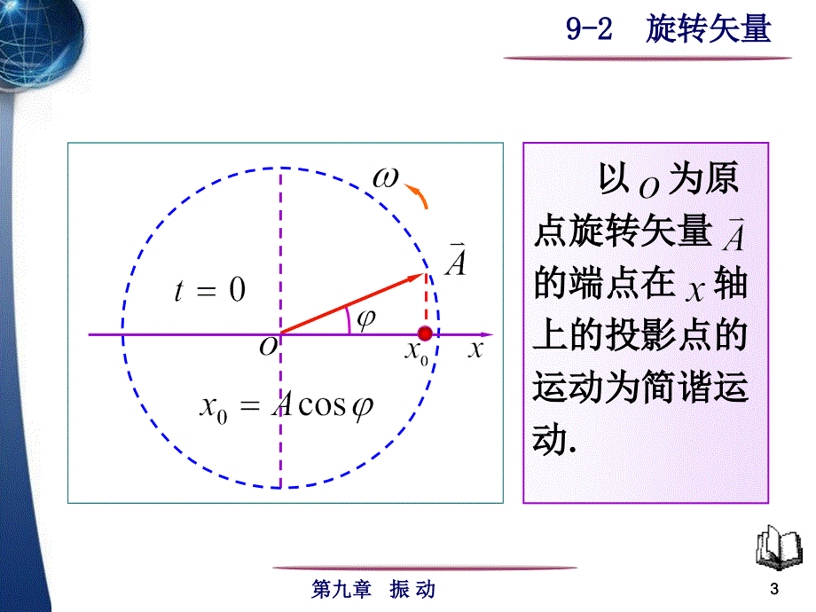 高中物理奥林匹克竞赛专题--9-2旋转矢量(共16张PPT).ppt_第3页