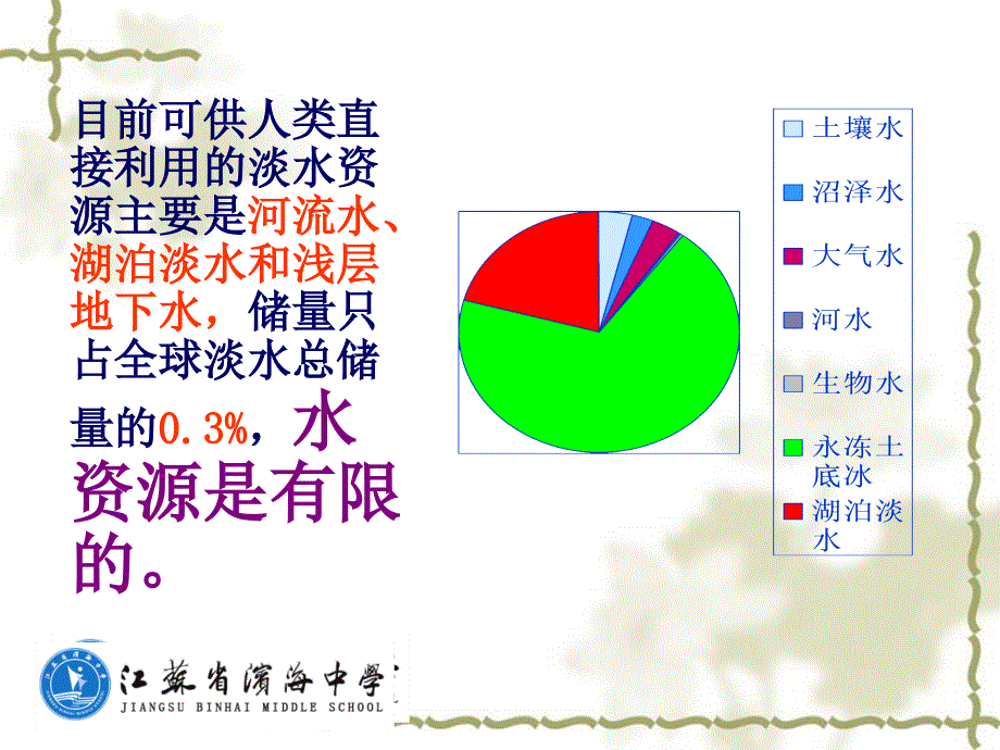 鲁教版高中地理必修一第三单元第3节 《水圈与水循环》课件 (共25张PPT).ppt_第3页