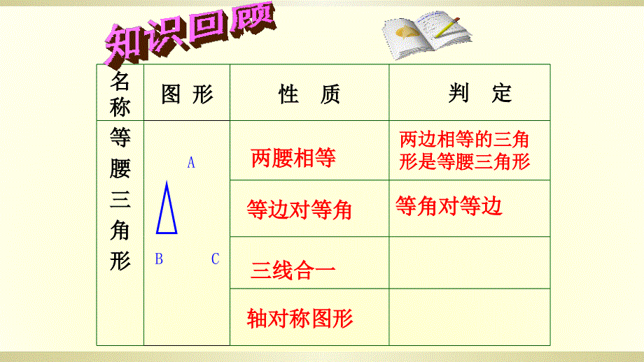 鲁教版五四制七年级数学下10.2《等腰三角形 》第三课时教学课件 (共20张PPT).ppt_第2页