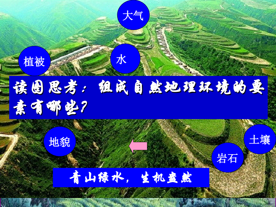 鲁教版高中地理必修一第三章 第二节 地理环境的整体性(共21张PPT).ppt_第3页