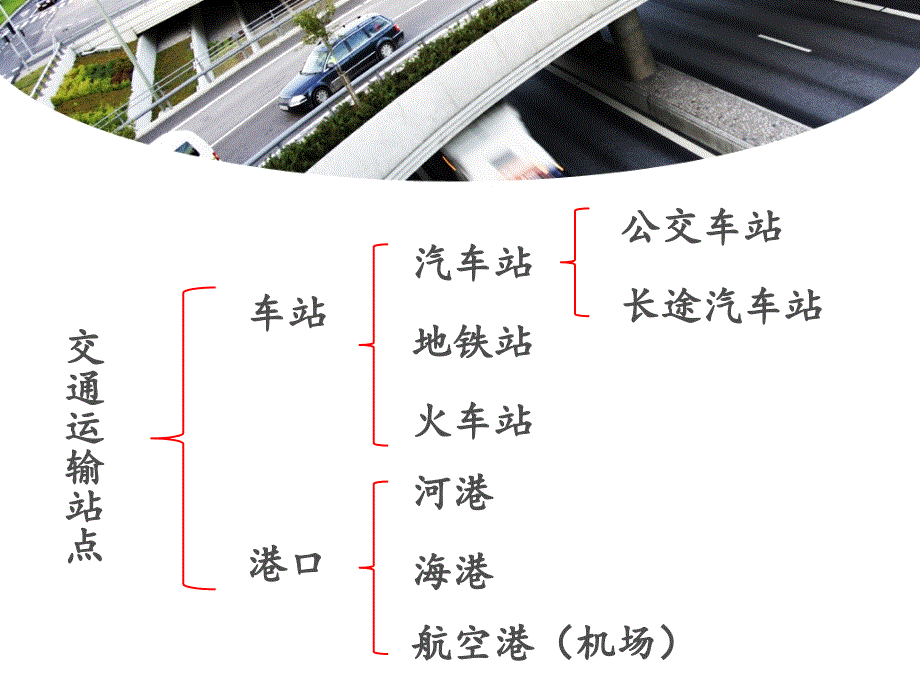 鲁教版高中地理必修二第四单元第二节《交通运输布局》优质课件(共31张PPT).ppt_第3页