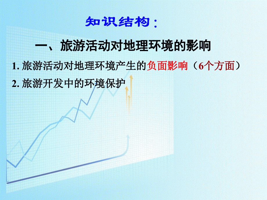 鲁教版高中地理选修3第3单元第1节旅游资源评价(共51张PPT).ppt_第2页