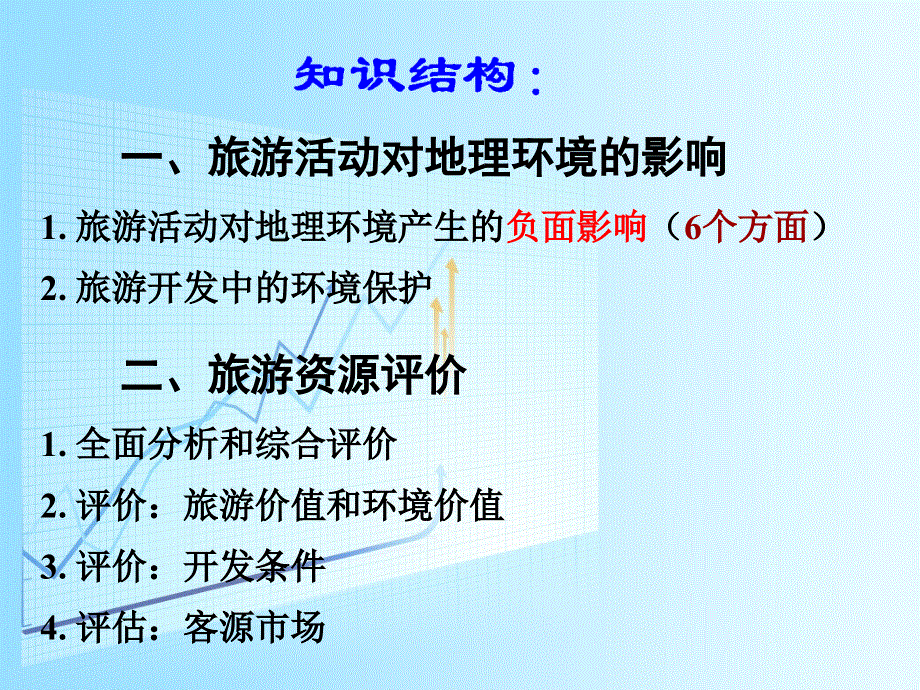 鲁教版高中地理选修3第3单元第1节旅游资源评价(共51张PPT).ppt_第3页