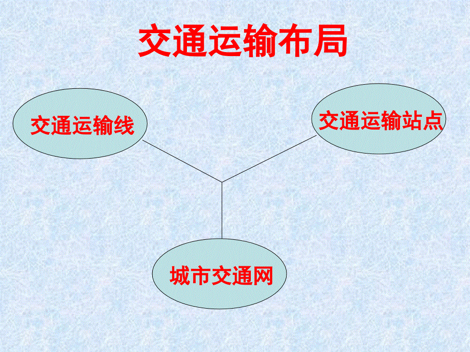 鲁教版高中地理必修二第四单元第二节《交通运输布局》优质课件(共75张PPT).ppt_第2页