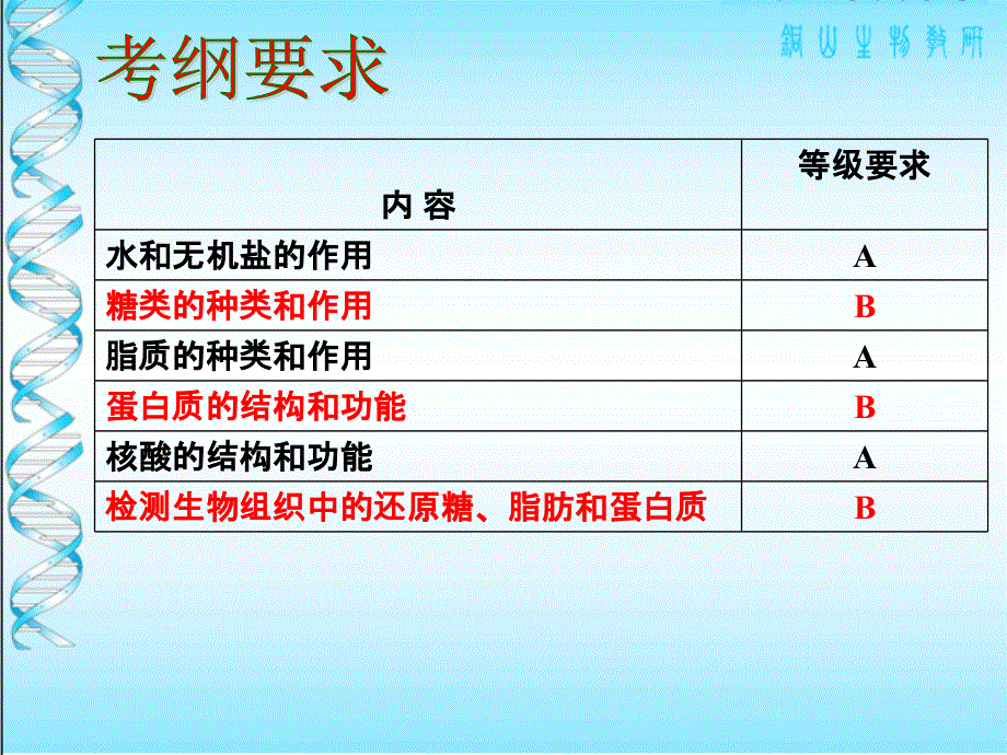 高考生物一轮复习《细胞的化学组成》课件（30张）(共30张PPT).ppt_第2页