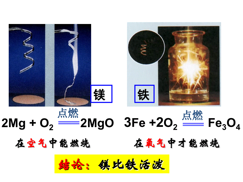 鲁教版（五四制）九年级课件4.2 金属的化学性质.pptx_第2页