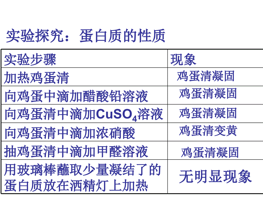 鲁教版（五四制）九年级课件5.3 远离有毒物质.pptx_第3页