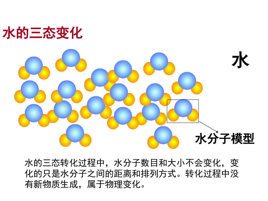 鲁教版（五四制）八年级课件2.1 运动的水分子.pptx_第2页