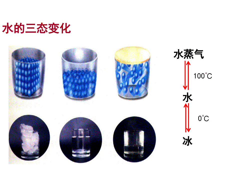 鲁教版（五四制）八年级课件2.1 运动的水分子.pptx_第3页