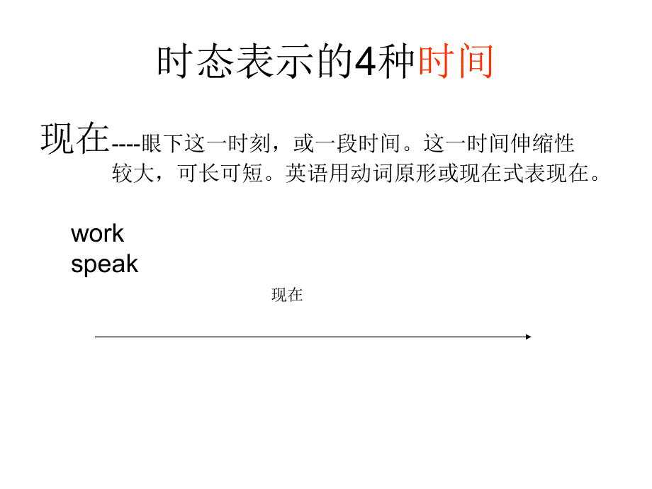 高考英语时态总结-全(共78张PPT).ppt_第3页