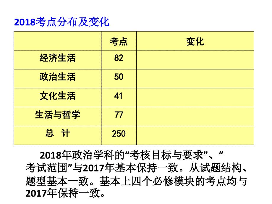 黑龙江省安达育才高中2019届高三政治开学第一课 课件 (共21张PPT).ppt_第3页