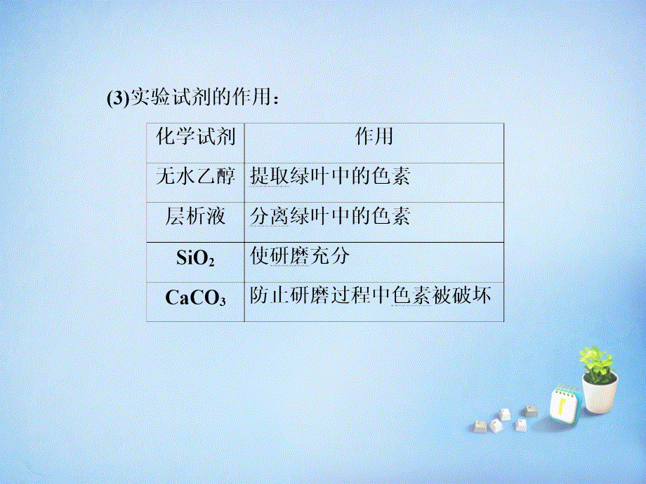 黑龙江省大庆市铁人中学高中生物5.4能量之源_光与光合作用课件新人教版必修1.ppt_第3页