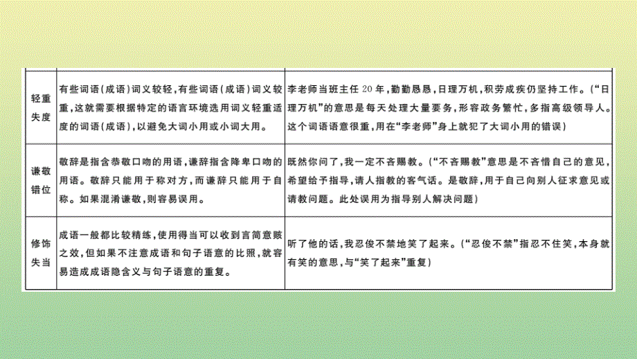 黄冈专版2020秋九年级语文上册期末复习专题五词语成语的理解与运用作业课件新人教版.pptx_第3页