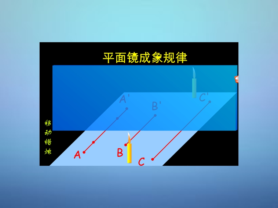 黑龙江省青冈县兴华镇中学八年级物理上册4.3平面镜成像课件1新版新人教版.ppt_第3页