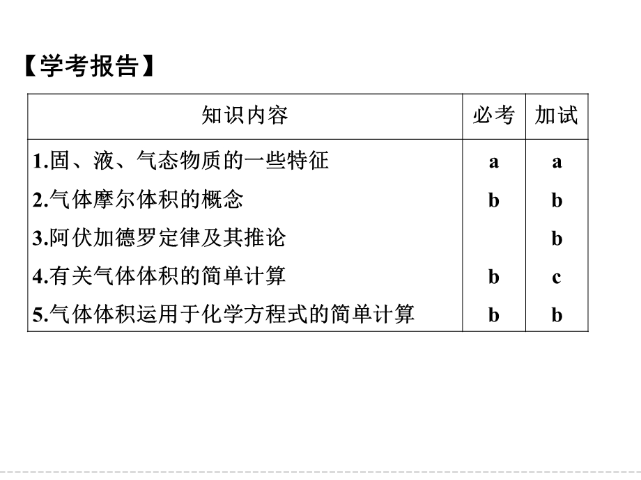 -学业水平考试2016-2017高中化学必修一（浙江专用 苏教版）课件：专题1 化学家眼中的物质世界 第一单元 第3课时 .ppt_第2页