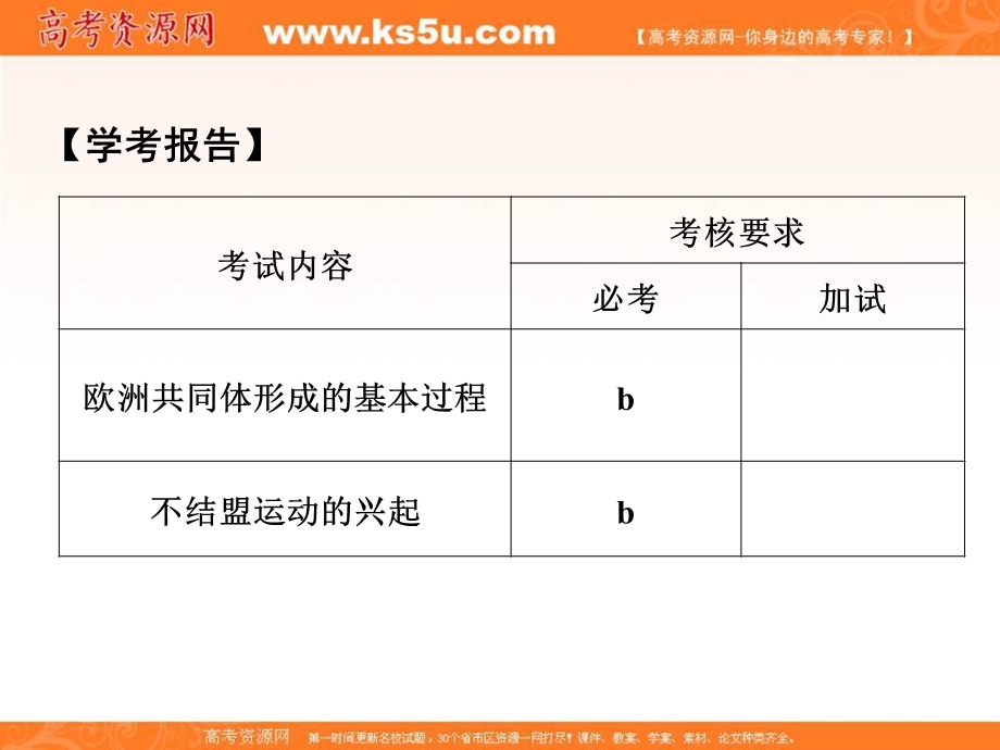 -学业水平考试2016-2017历史（人民版浙江专用）课件：专题九（下）　当今世界政治格局的多极化趋势 课时2 .ppt_第2页