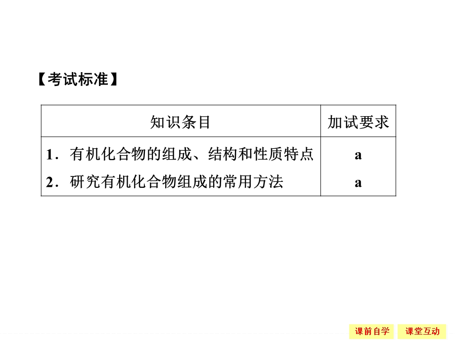 -学业水平考试2016-2017高中化学选修五（浙江专用苏教版）课件 专题1 认识有机化合物1-2-1 .ppt_第3页