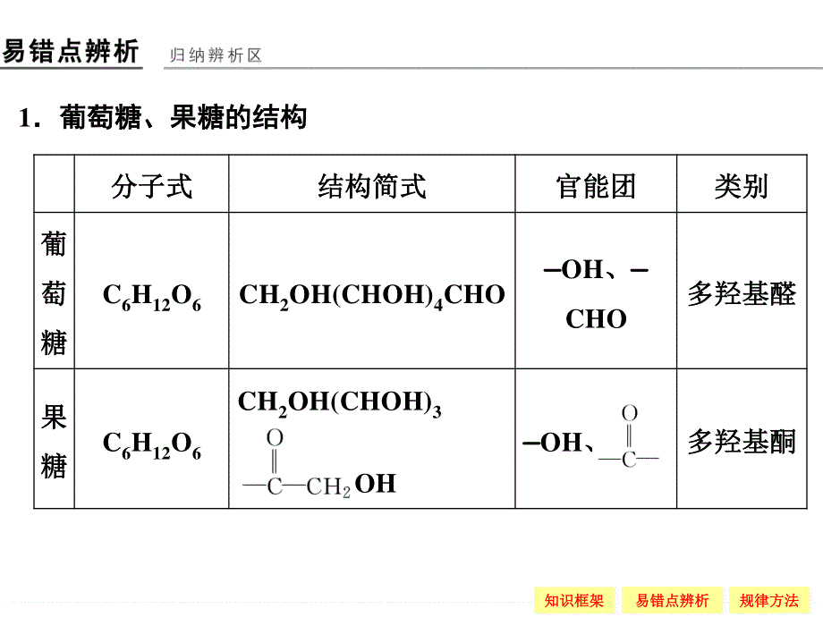 -学业水平考试2016-2017高中化学选修五（浙江专用苏教版）课件 专题能力提升5 .ppt_第3页