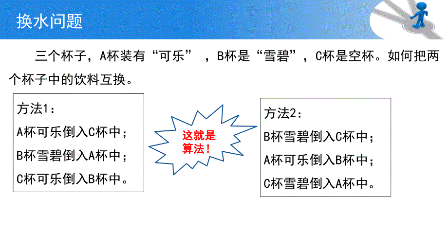 2-1 算法的概念及描述 课件-2020-2021学年高一信息技术浙教版（2019）必修一.pptx_第3页