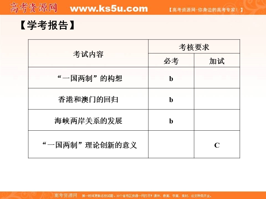 -学业水平考试2016-2017历史（人民版浙江专用）课件：专题四　现代中国的政治建设与祖国统一 课时3 .ppt_第2页