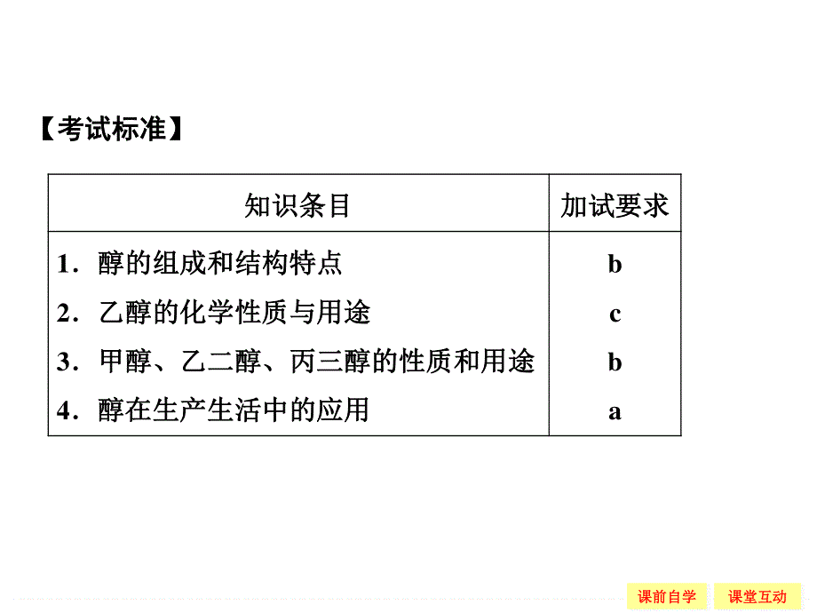 -学业水平考试2016-2017高中化学选修五（浙江专用苏教版）课件 专题4 烃的衍生物 4-2-1 .ppt_第2页