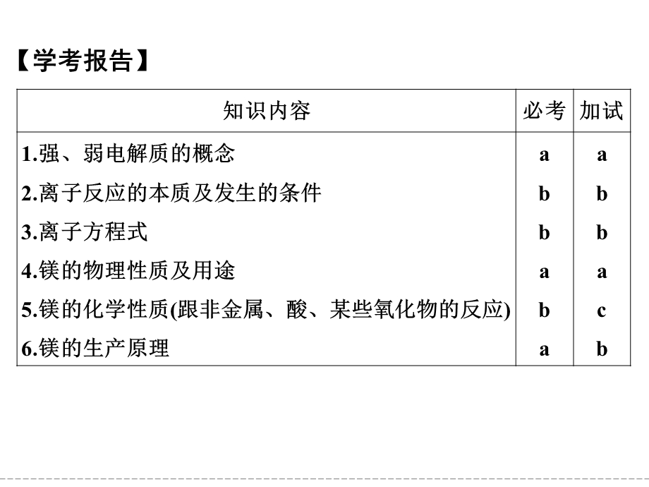 -学业水平考试2016-2017高中化学必修一（浙江专用 苏教版）课件：专题2 从海水中获得的化学物质 第二单元 第3课时 .ppt_第2页