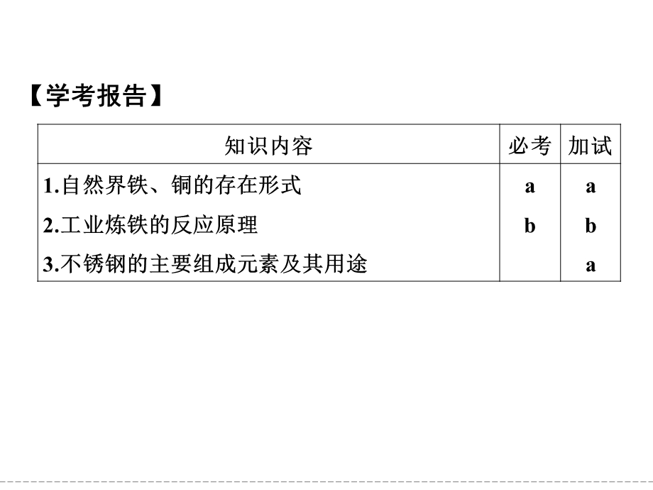 -学业水平考试2016-2017高中化学必修一（浙江专用 苏教版）课件：专题3 从矿物到基础材料 第二单元 第1课时 .ppt_第2页