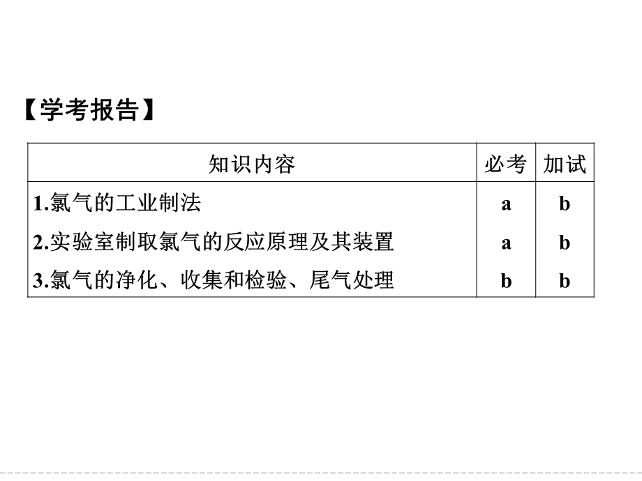 -学业水平考试2016-2017高中化学必修一（浙江专用 苏教版）课件：专题2 从海水中获得的化学物质 第一单元 第1课时 .ppt_第2页