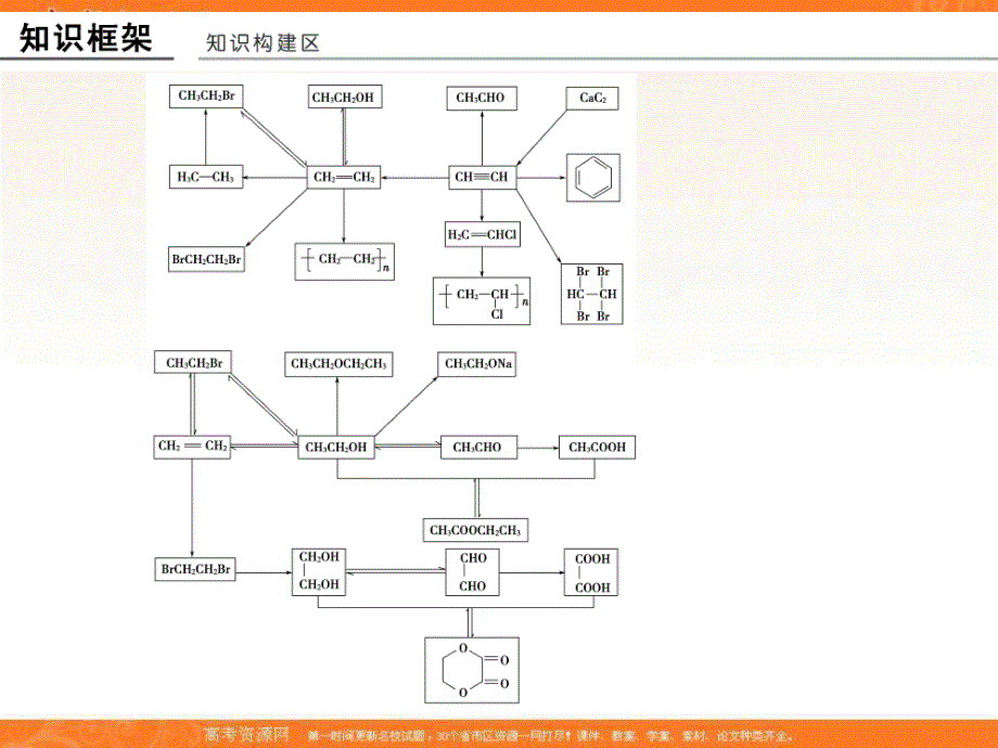 -学业水平考试2016-2017高中化学选修五（浙江专用 苏教版）课件：专题4 烃的衍生物 专题能力提升 .ppt_第2页