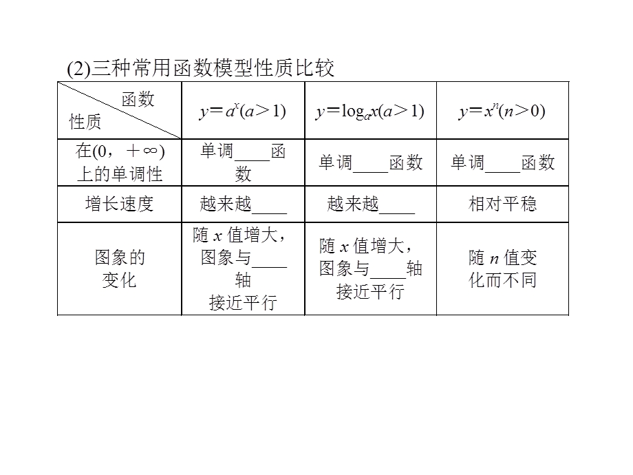 2-9函数模型及其应用-2023届高三数学一轮复习考点突破课件（共32张PPT）.ppt_第3页