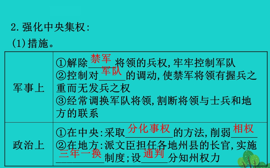 七年级历史下册 第二单元 辽宋夏金元时期：民族关系发展和社会变化 第6课北宋的政治习题课件 新人教版.ppt_第3页