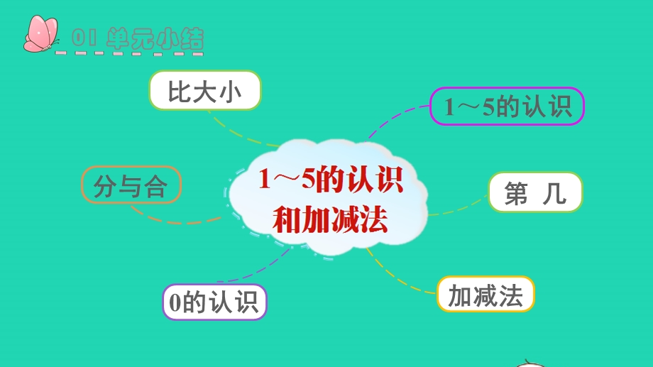 2022一年级数学上册 3 1-5的认识和加减法整理和复习教学课件 新人教版.pptx_第2页