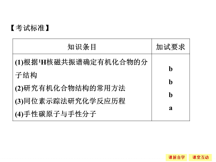 -学业水平考试2016-2017高中化学选修五（浙江专用苏教版）课件 专题1 认识有机化合物1-2-2 .ppt_第2页