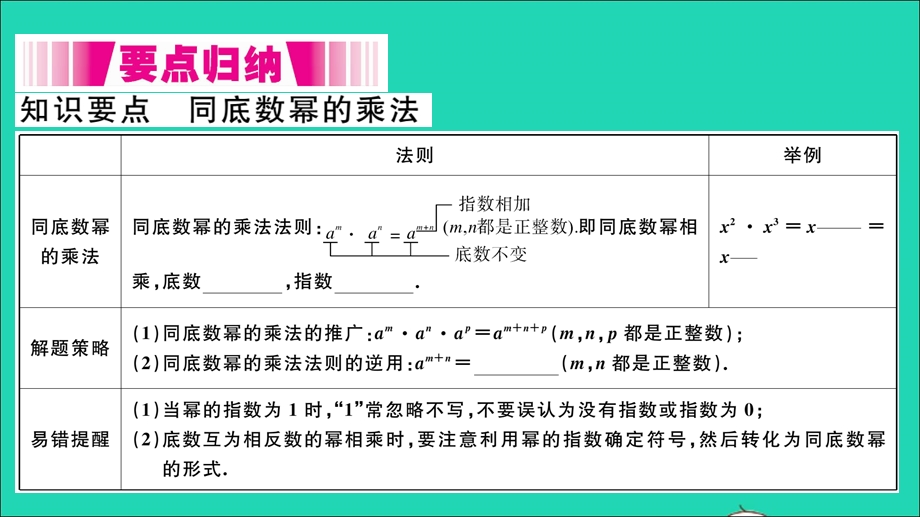 七年级数学下册 8.1 幂的运算1 同底数幂的乘法（册）作业课件（新版）沪科版.ppt_第2页